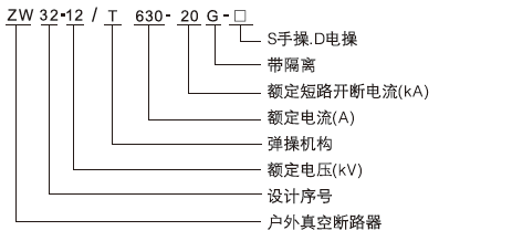 ZW32-12户外高压真空断路器型号含义